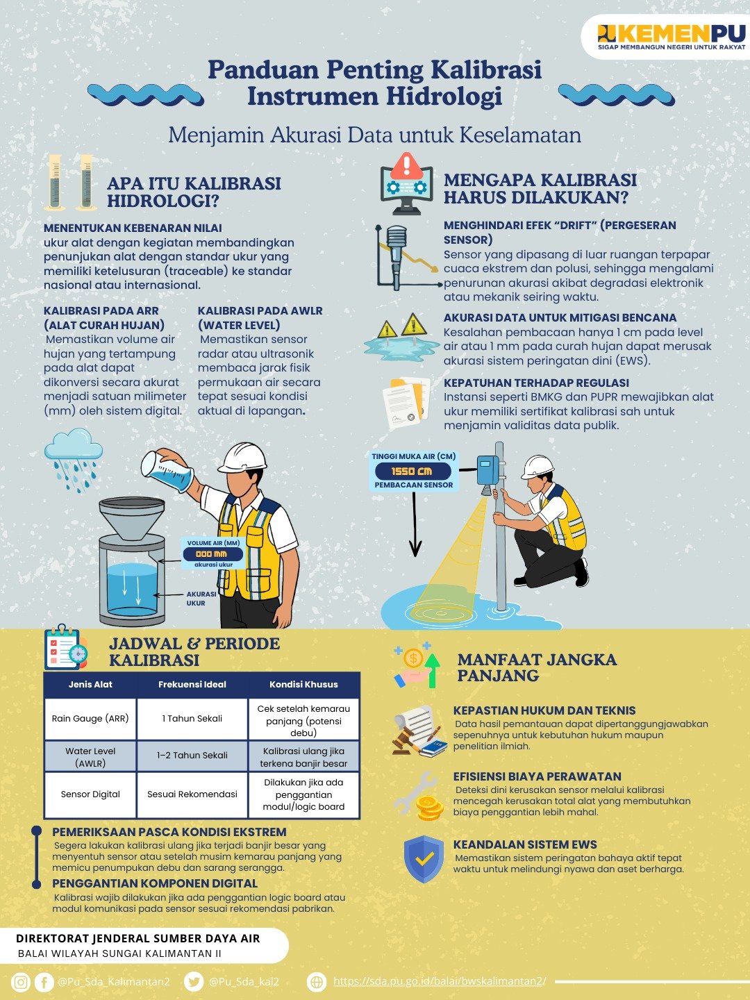 Panduan Penting Kalibrasi Instrument Hidrologi 